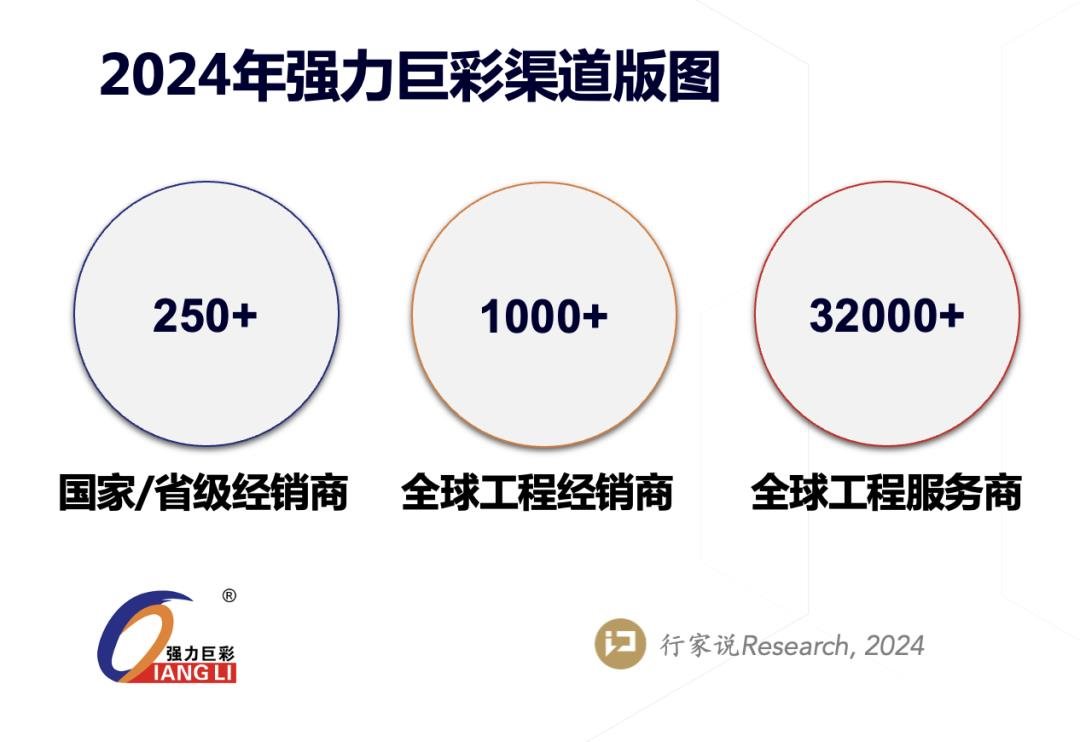 激荡7300天,LED显示屏出货王的背后